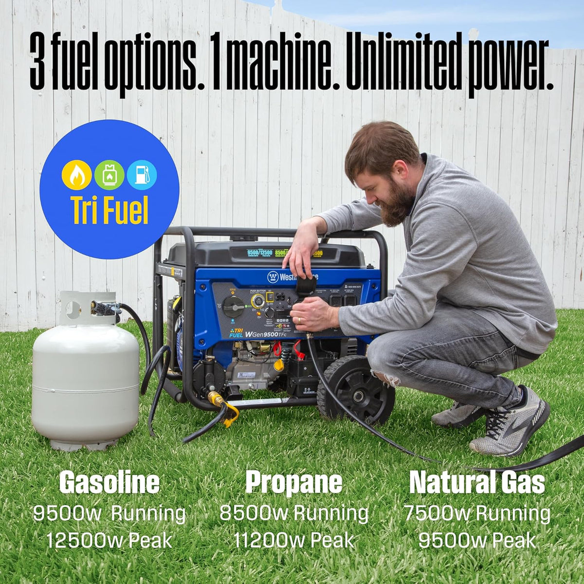 Westinghouse Tri-Fuel Portable Generator, 12500 Peak Watts, Remote Electric Start, Transfer Switch Ready