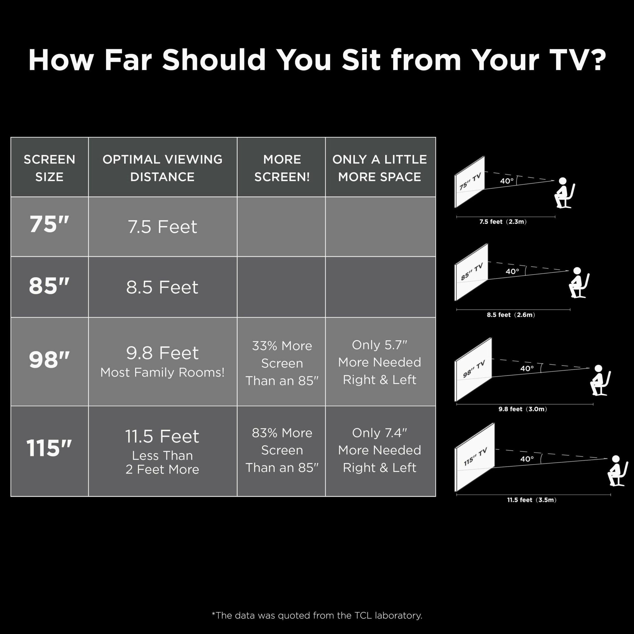 TCL 75in 4-Series 4K UHD HDR Smart TV With Roku And Voice Control