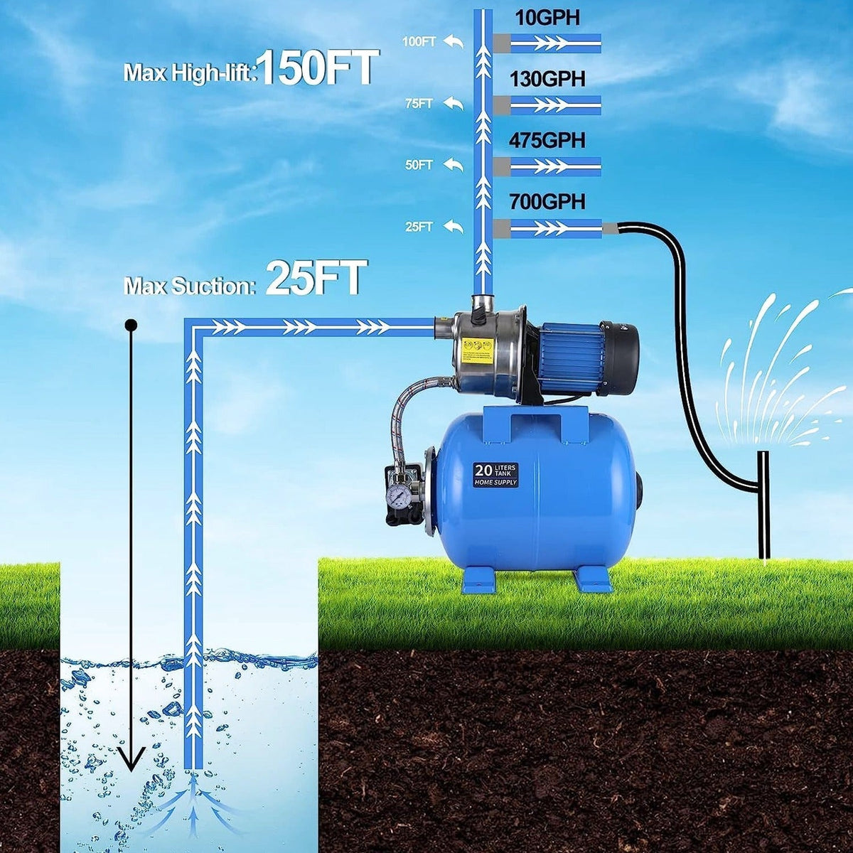 PANRANO 1.6 HP Shallow Well Jet Pump With Pressure Tank, 1268 GPH