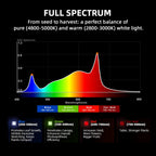 Spider Farmer LED Grow Light, 320W, 2x4 Coverage, Full Spectrum, Dimmable - G4500