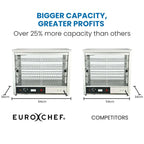Eurochef 4-Tier Electric Food Warmer Display, 1000W Stainless Steel - EU-P1S
