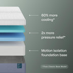 Nectar King Mattress, 13 in, Medium Firm, Contouring Memory Foam - Premier