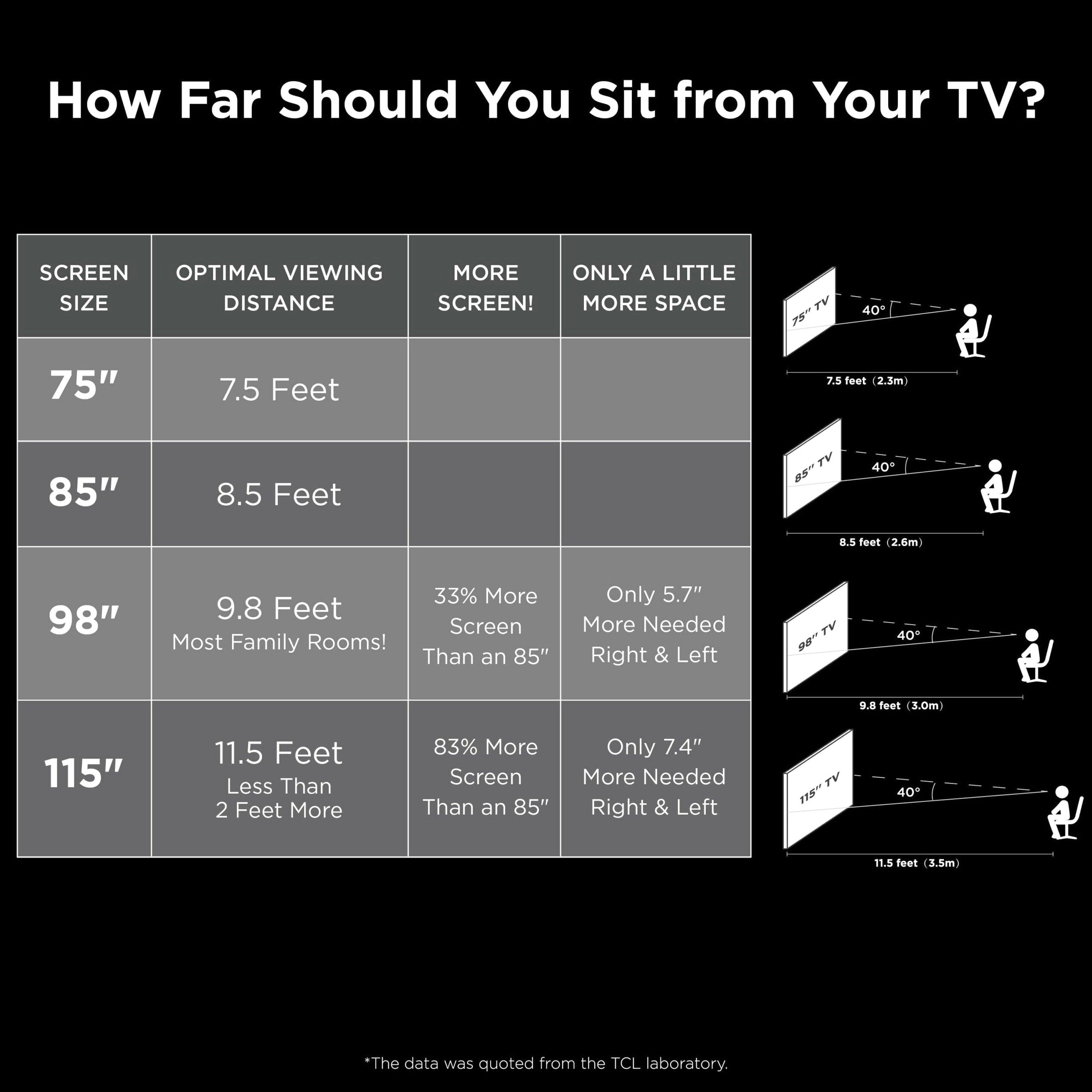 TCL 75 inch 4-Series 4K UHD HDR Smart Roku TV With Voice Control And AirPlay - 4-Series