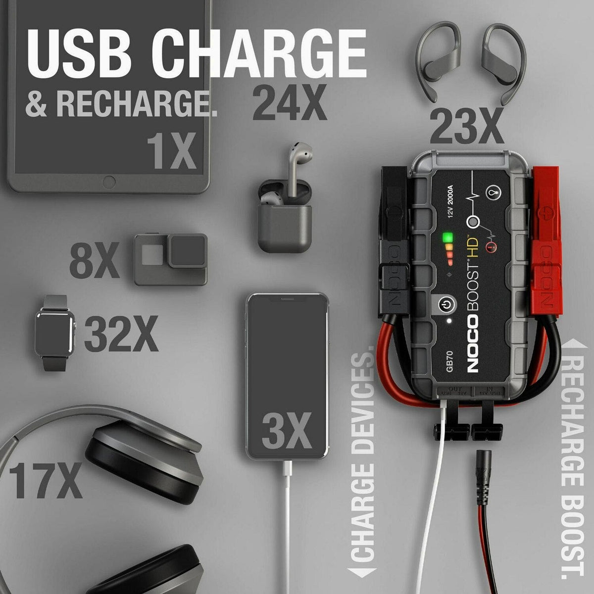 NOCO Boost HD 2000A 12V UltraSafe Portable Lithium Jump Starter - GB70