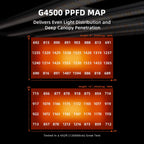 Spider Farmer LED Grow Light, 320W, 2x4 Coverage, Full Spectrum, Dimmable - G4500