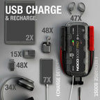 NOCO Boost Pro 3000A 12V Lithium Jump Starter - GB150