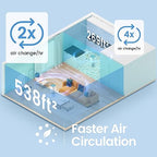 Afloia Kilo Air Purifier For Home Large Rooms Up To 1076 Ft - H13 True HEPA