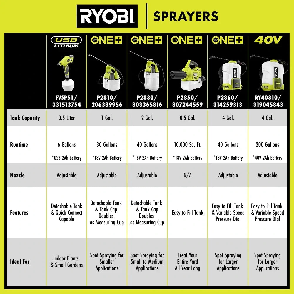 RYOBI 18V ONE+ 2 Gallon Chemical Sprayer