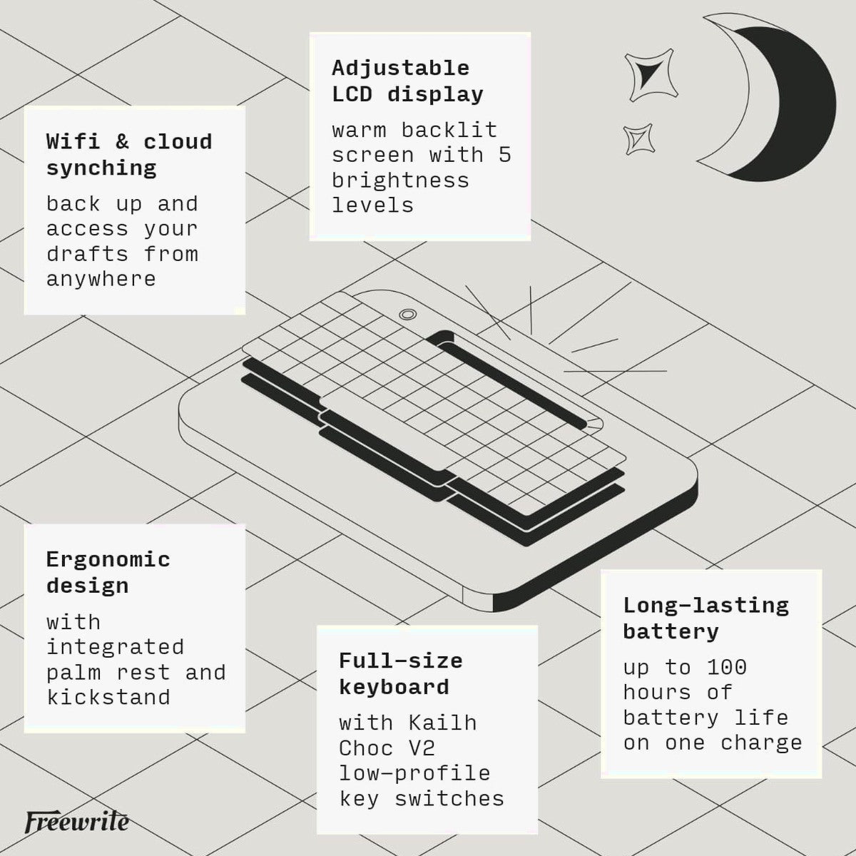 Freewrite Alpha Digital Typewriter - Backlit LCD, Wi-Fi Backup