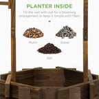 Best Choice Products Rustic Wooden Wishing Well Planter With Hanging Bucket - 16-Inch