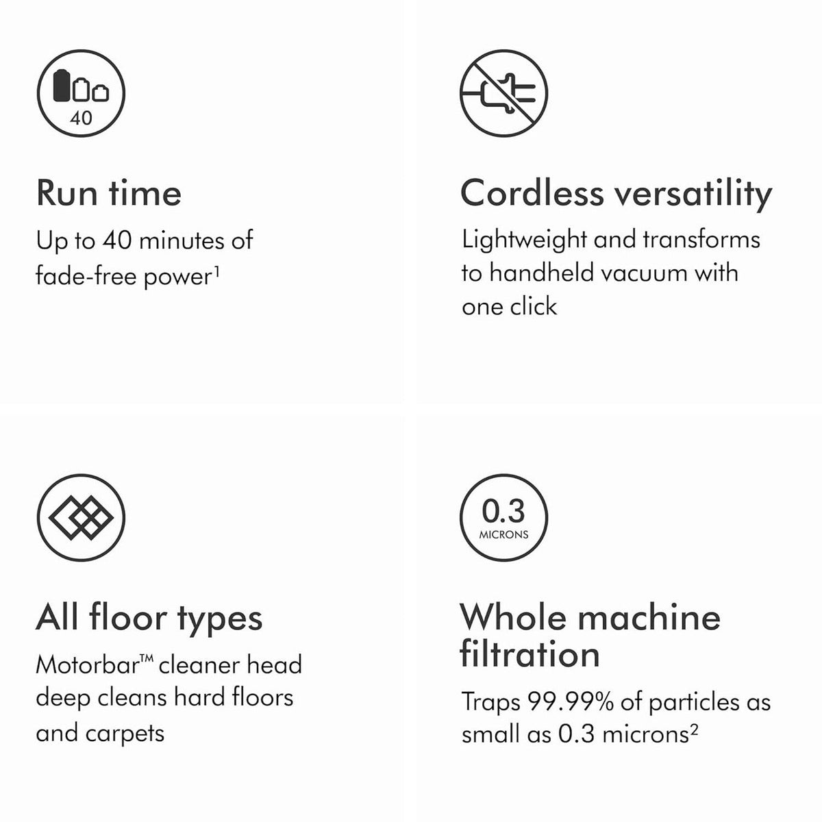 Dyson V8 Plus Cordless Vacuum Cleaner - SV25