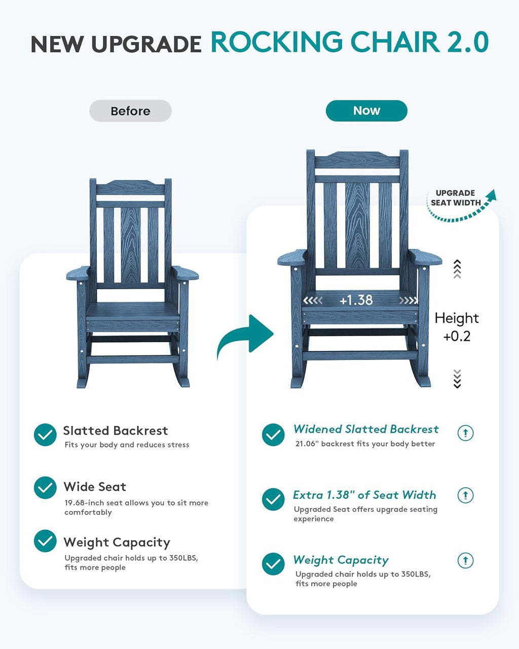 SERWALL Outdoor HDPE Oversized Rocking Chair Set Of 4, Blue, 35in D x 26.9in W x 41.3in H