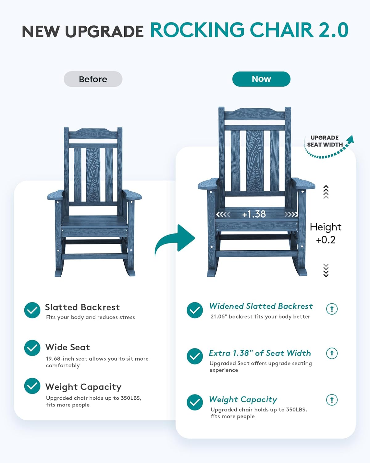SERWALL Outdoor HDPE Oversized Rocking Chair Set Of 4, Blue, 35in D x 26.9in W x 41.3in H