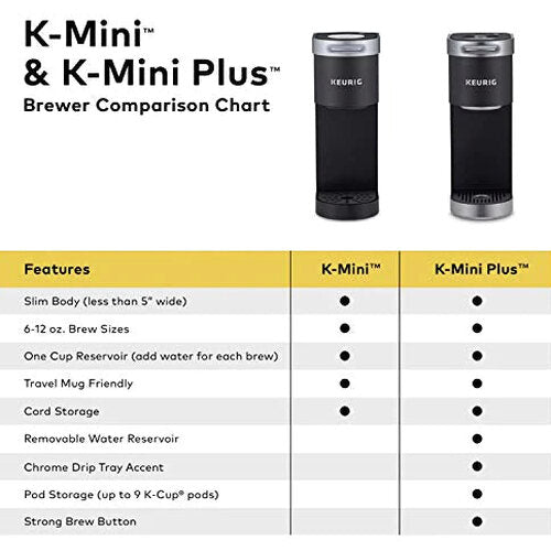 Keurig K-Mini Single Serve Coffee Maker, Black