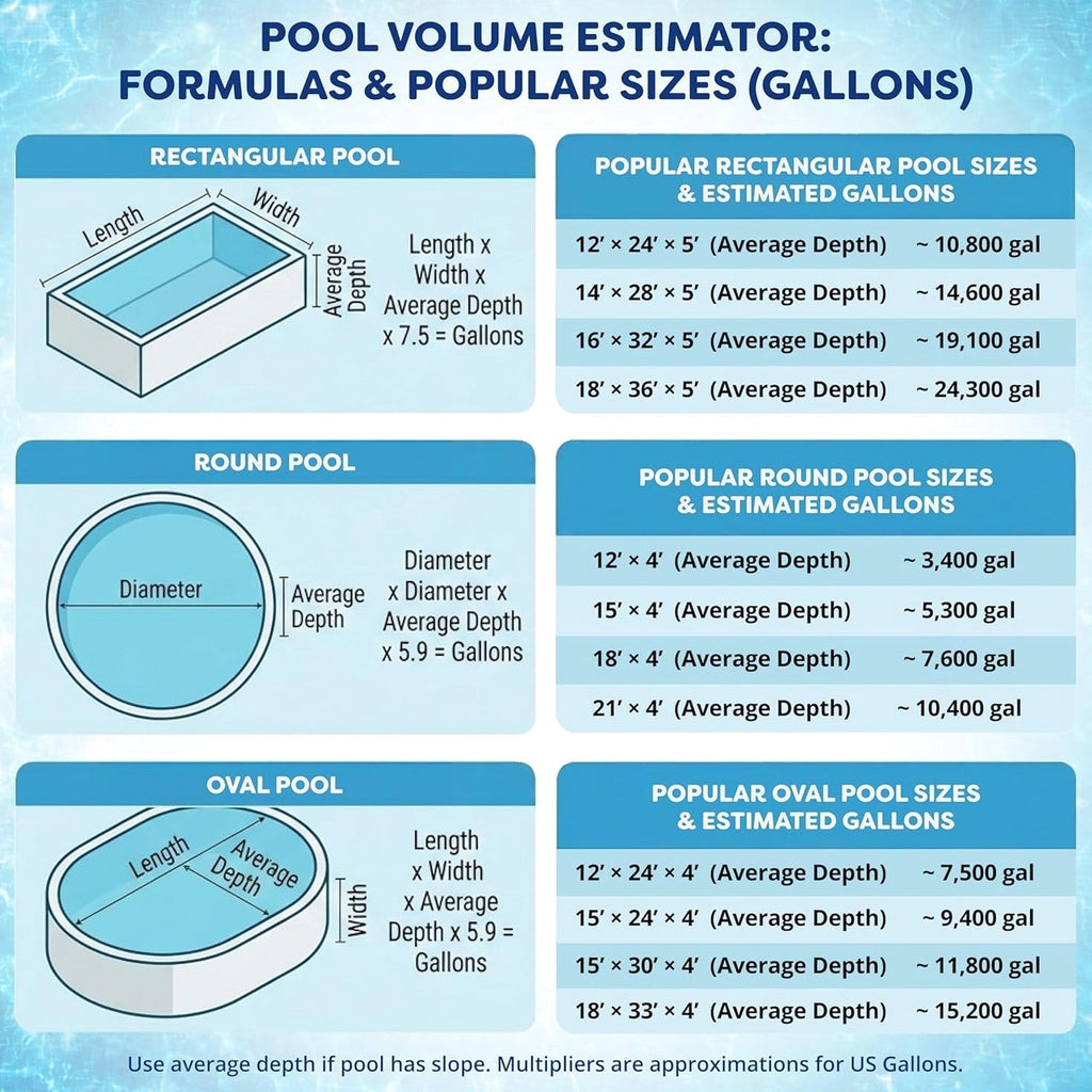 In The Swim 3 Inch Chlorine Tablets 50 lbs - C3050