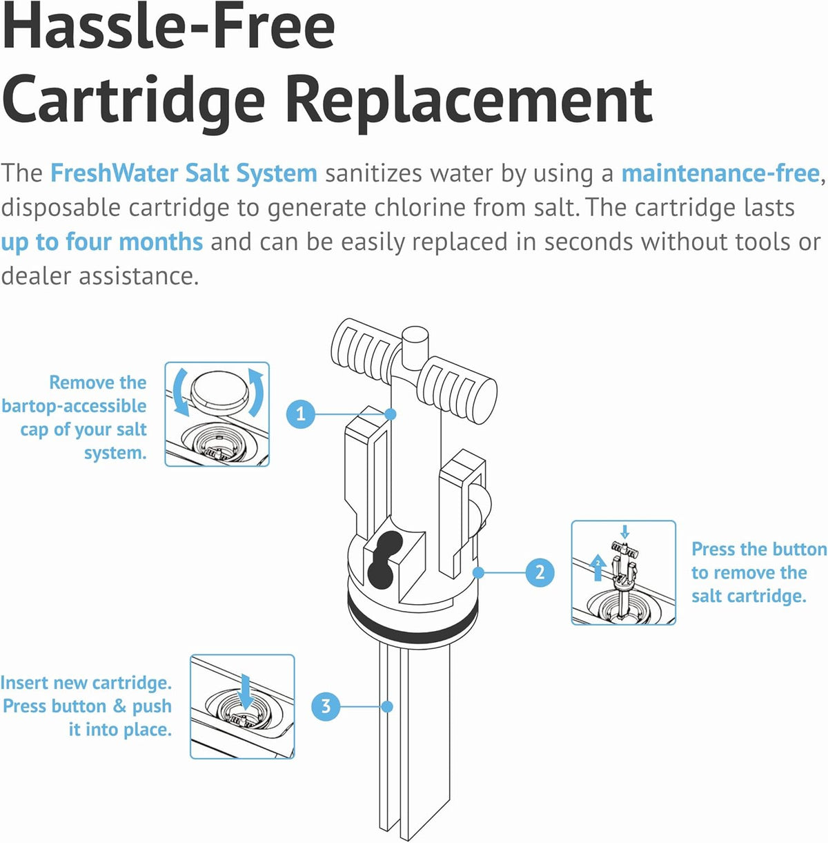 FreshWater Salt System Cartridge 3 Pack - Water Treatment Replacement Cartridge