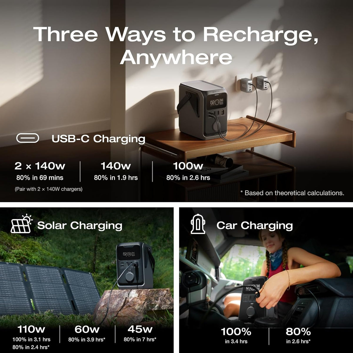 EF ECOFLOW TRAIL 300 DC Portable Power Station 288Wh LiFePO4 Battery 300W DC Output - TRAIL 300