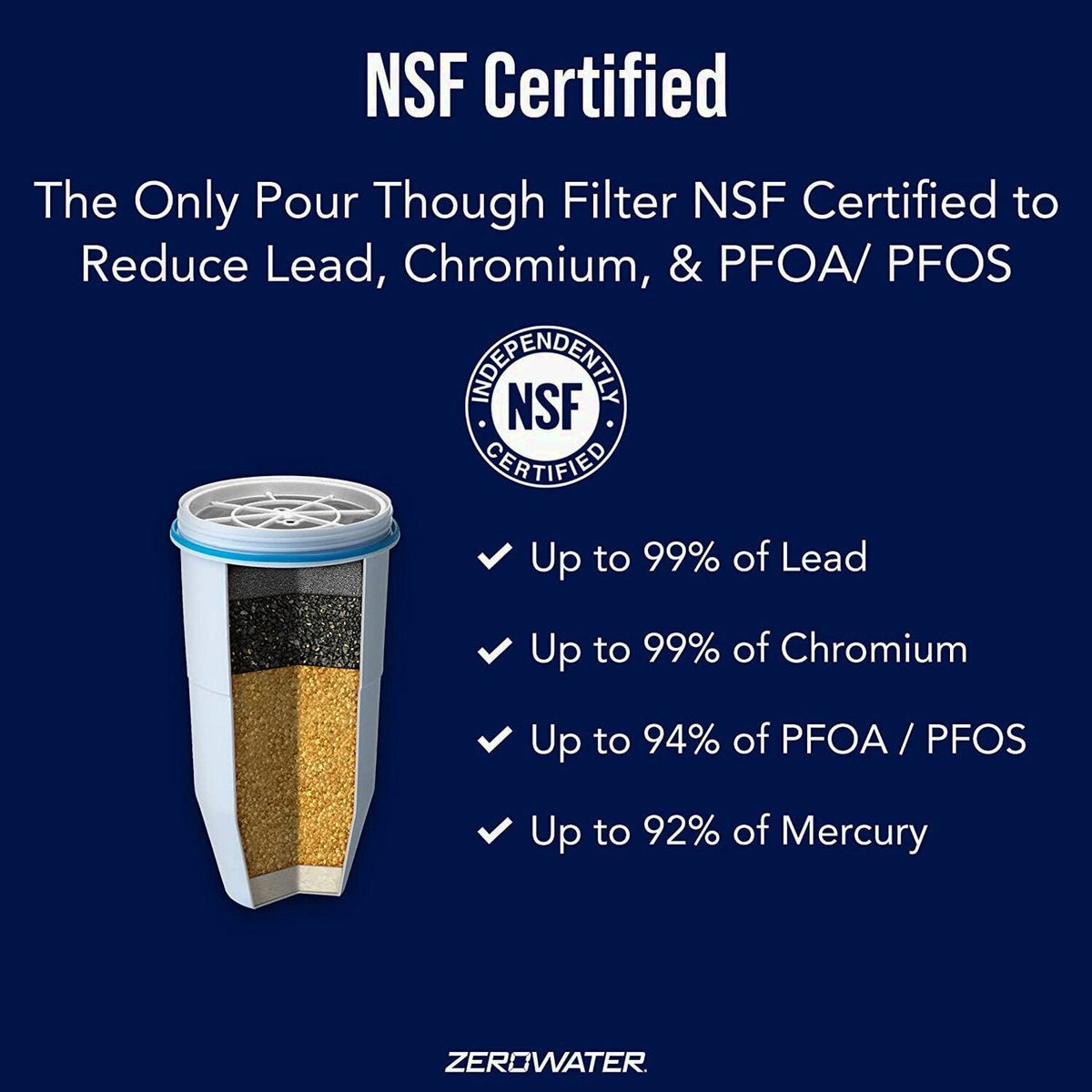 ZeroWater Replacement Water Filters, 12 Pack, 5 Stage Ion Exchange