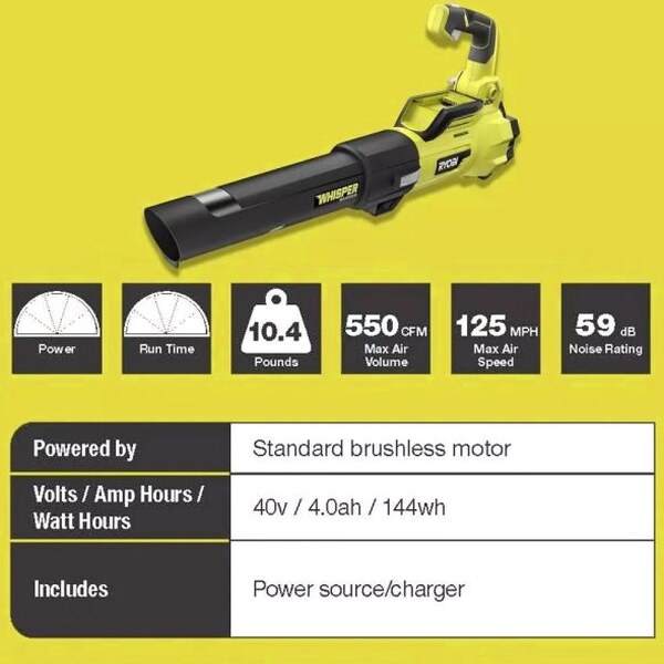 RYOBI 40V 20 in Self-Propelled Mower/Trimmer/Blower Kit, 2 Batteries, 2 Chargers - RY401120-Y/Ry40270/RY40407BTLVNM