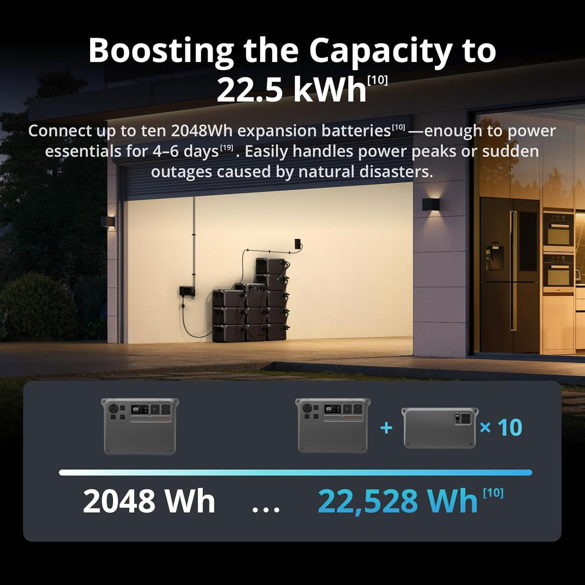 DJI Portable Power Station 2048Wh LFP Battery 3000W - Power 2000