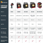 Mr. Heater Big Buddy Portable Propane Heater 18,000 BTU - MH18B