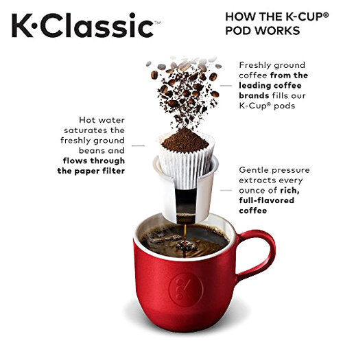 Keurig K-Classic Single Serve K-Cup Pod Coffee Maker - Programmable