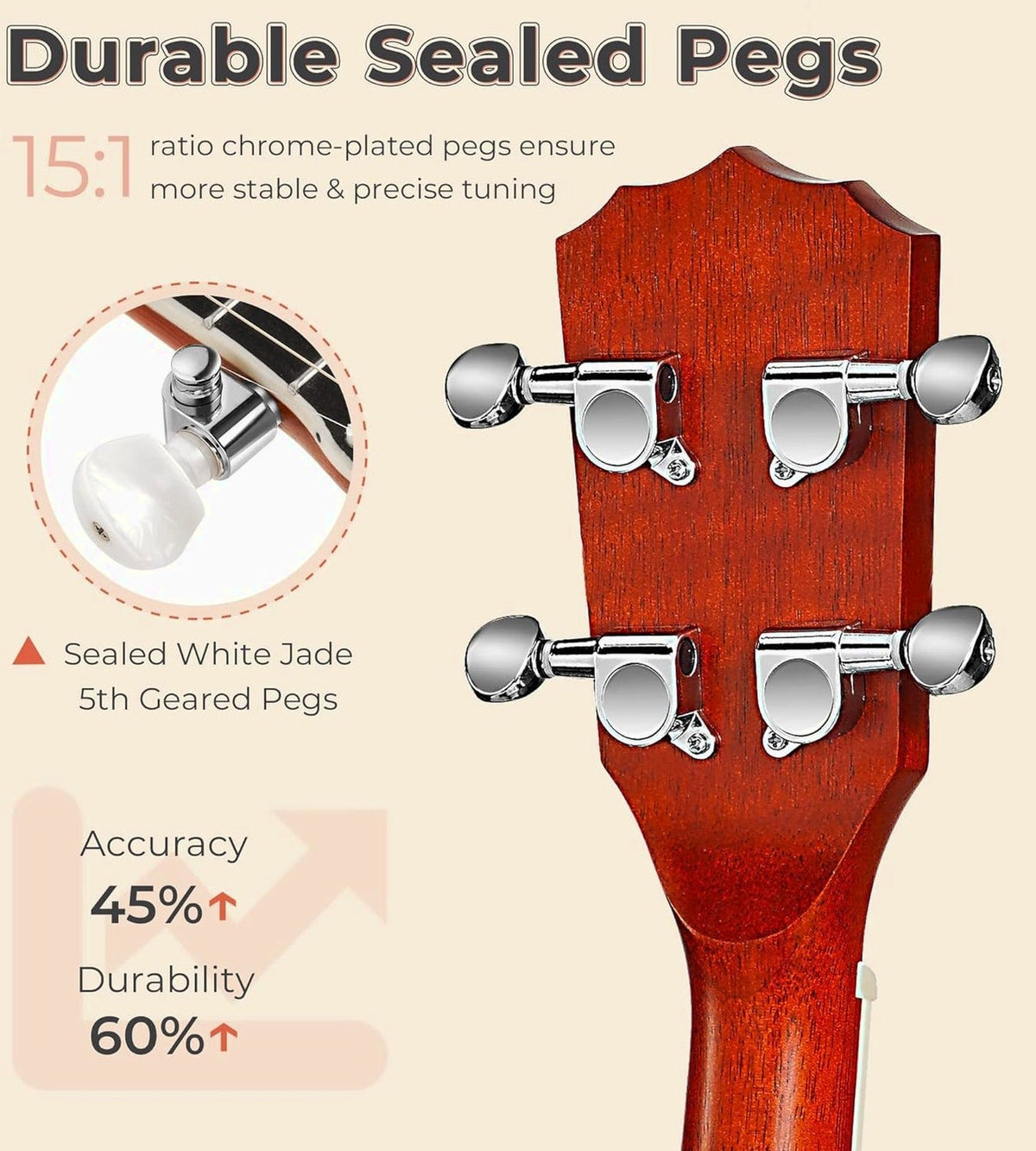 Vangoa 26 Inch Mini Travel Banjo With Remo Head And Beginner Kit