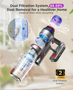 Senville Cordless Stick Vacuum Cleaner - 550W, 55 Min Runtime