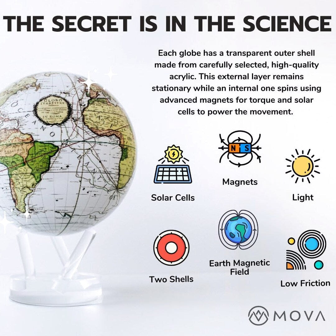 MOVA 4.5in Self-Rotating Physical Globe Earth With Clouds