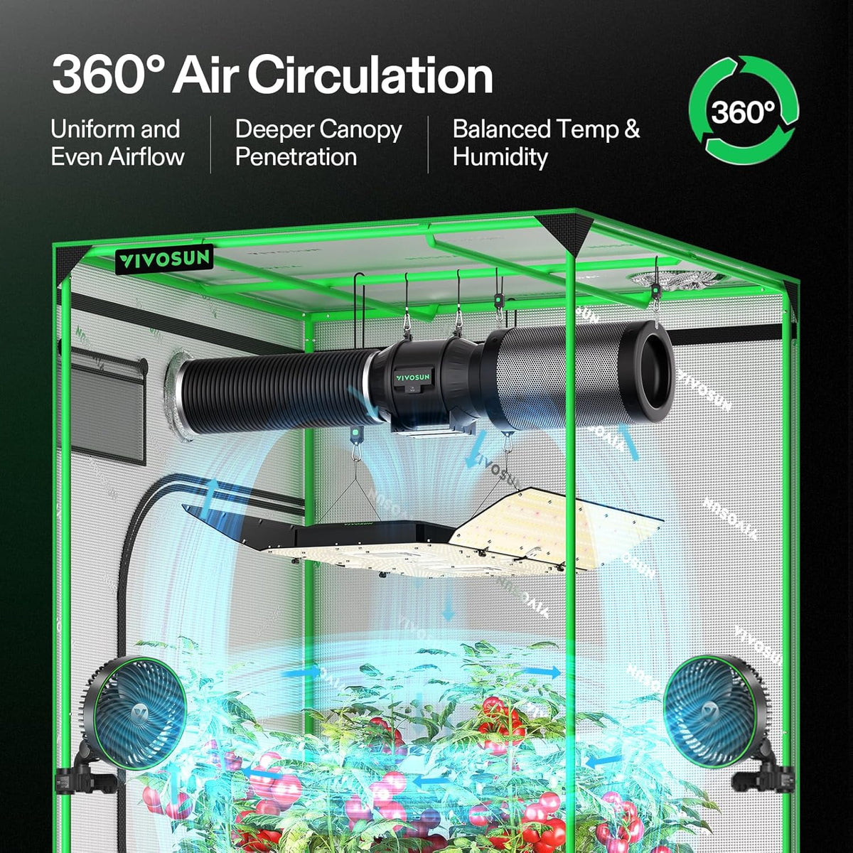 VIVOSUN AeroLight Wing AW400SE LED Grow Light 400W With Integrated Circulation Fan - AW400SE