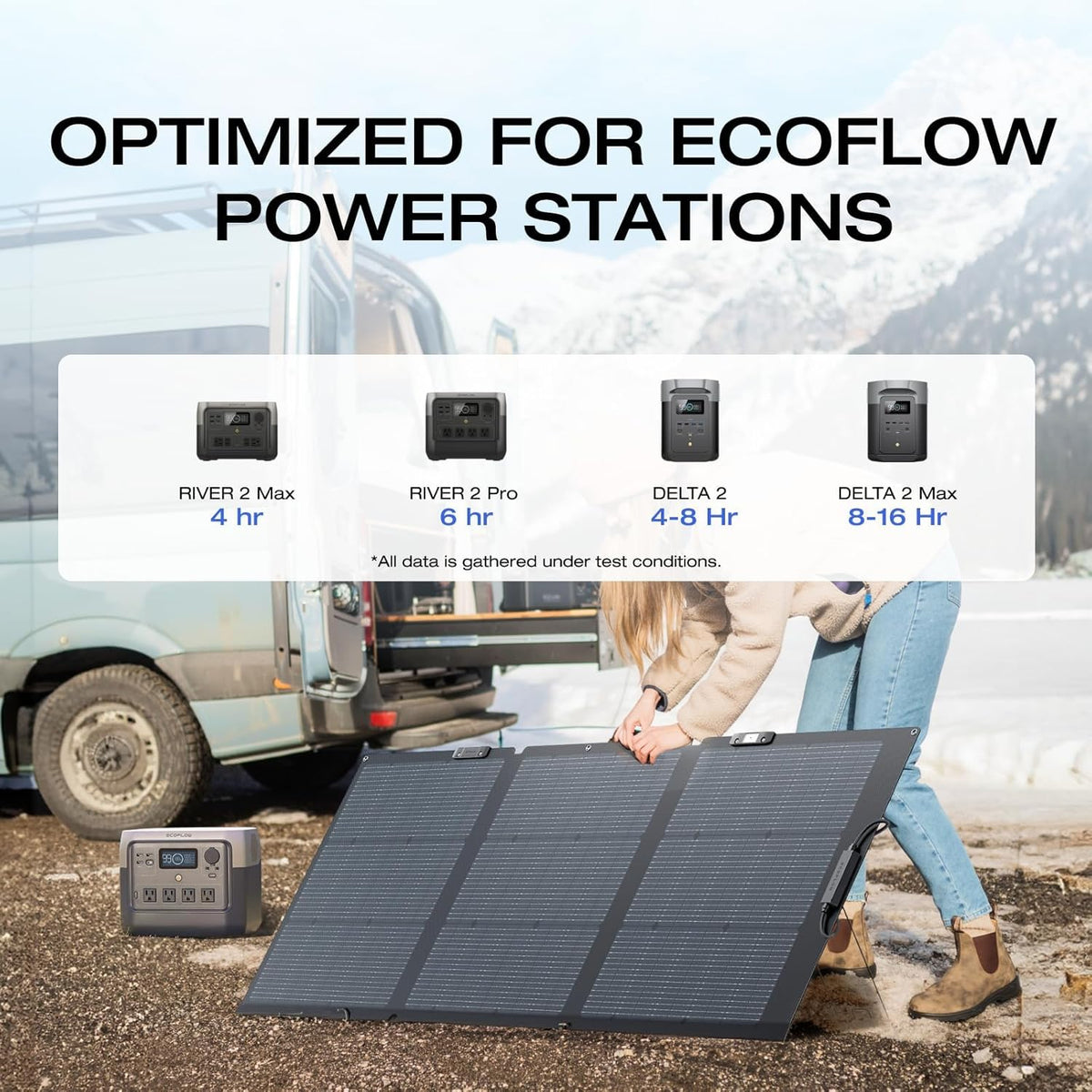 EF ECOFLOW 160 Watt Portable Foldable Solar Panel With Adjustable Kickstand - IP68