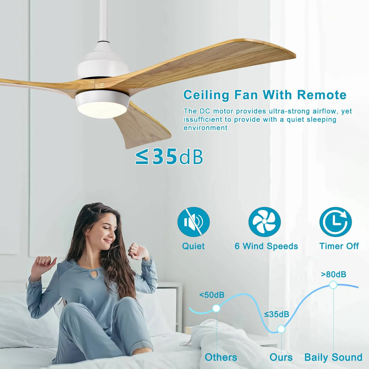 52in 3-Blade Ceiling Fan With Lights, Remote Control, 6 Speeds, Matte Black and Black Walnut