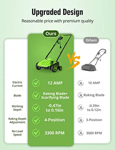 SWIPESMITH 13-Inch 12 Amp Electric Dethatcher Scarifier With Foldable Handle - 2-in-1
