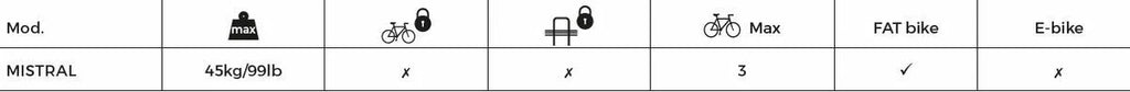 Menabo Trunk-Mounted 3-Bike Rack - Mistral