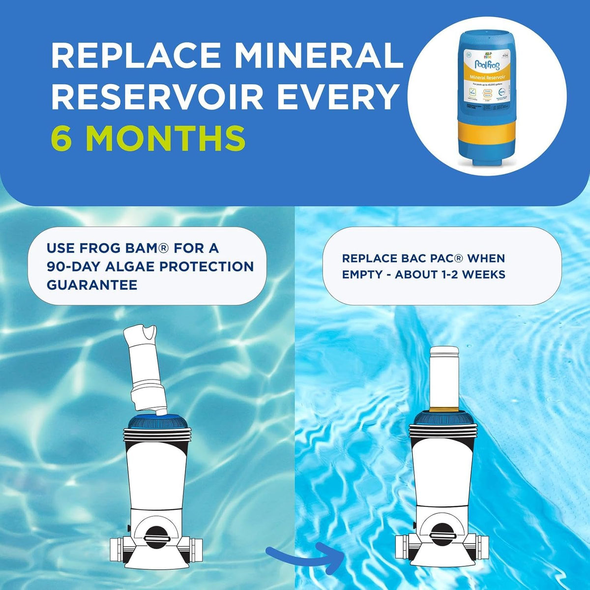 FROG Replacement Mineral Reservoir Prefilled Mineral Cartridge For Pool FROG Model 5400 And XL PRO Cyclers - 5400