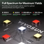 VIVOSUN Grow Tent Kit 2 x 2ft 1-Plant WiFi-Controlled System With Full Spectrum LED Light - GrowHub Outlet A22