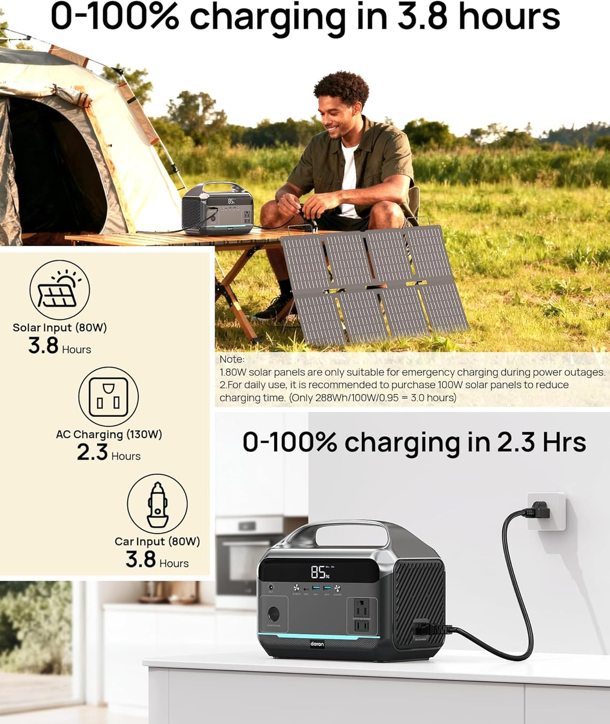 DaranEner Portable Power Station With 80W Solar Panel, 288Wh LiFePO4 Battery, 600W, 1200W Surge