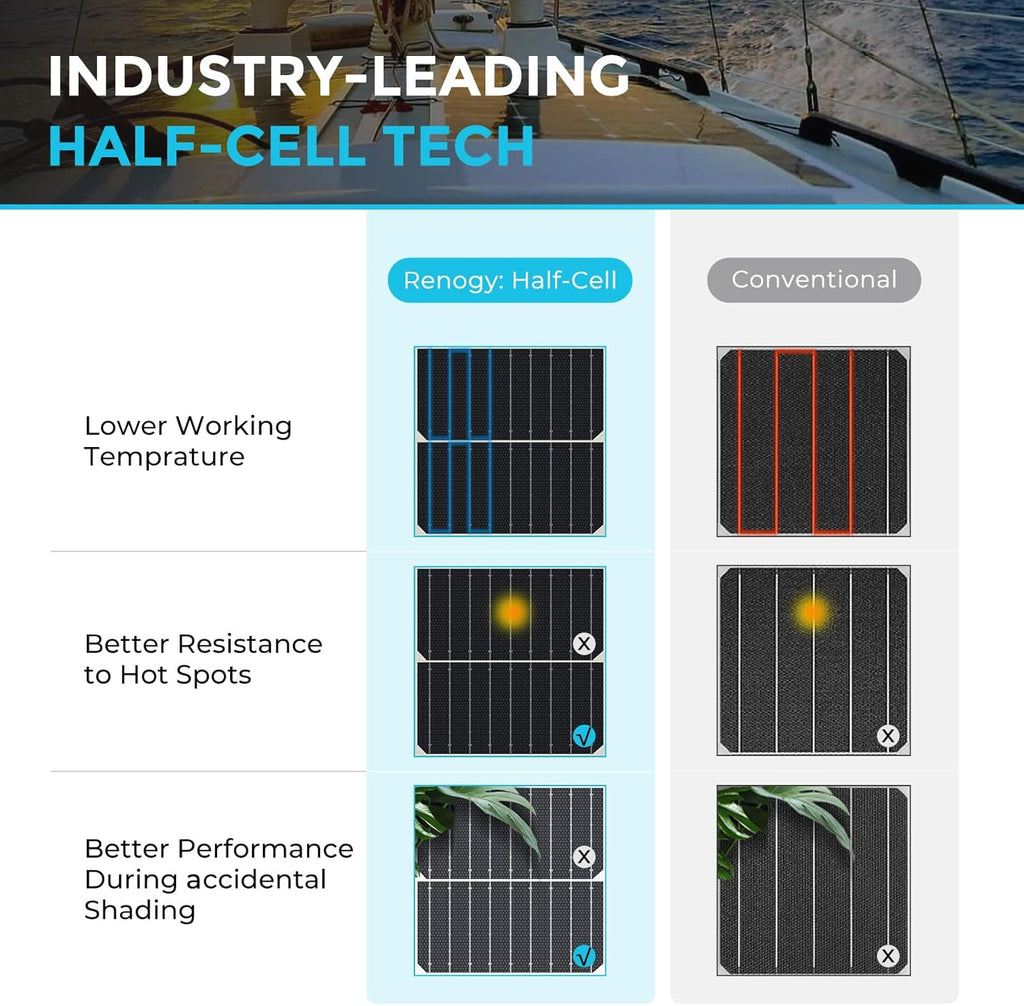 Renogy Flexible Solar Panel 200 Watt 12V