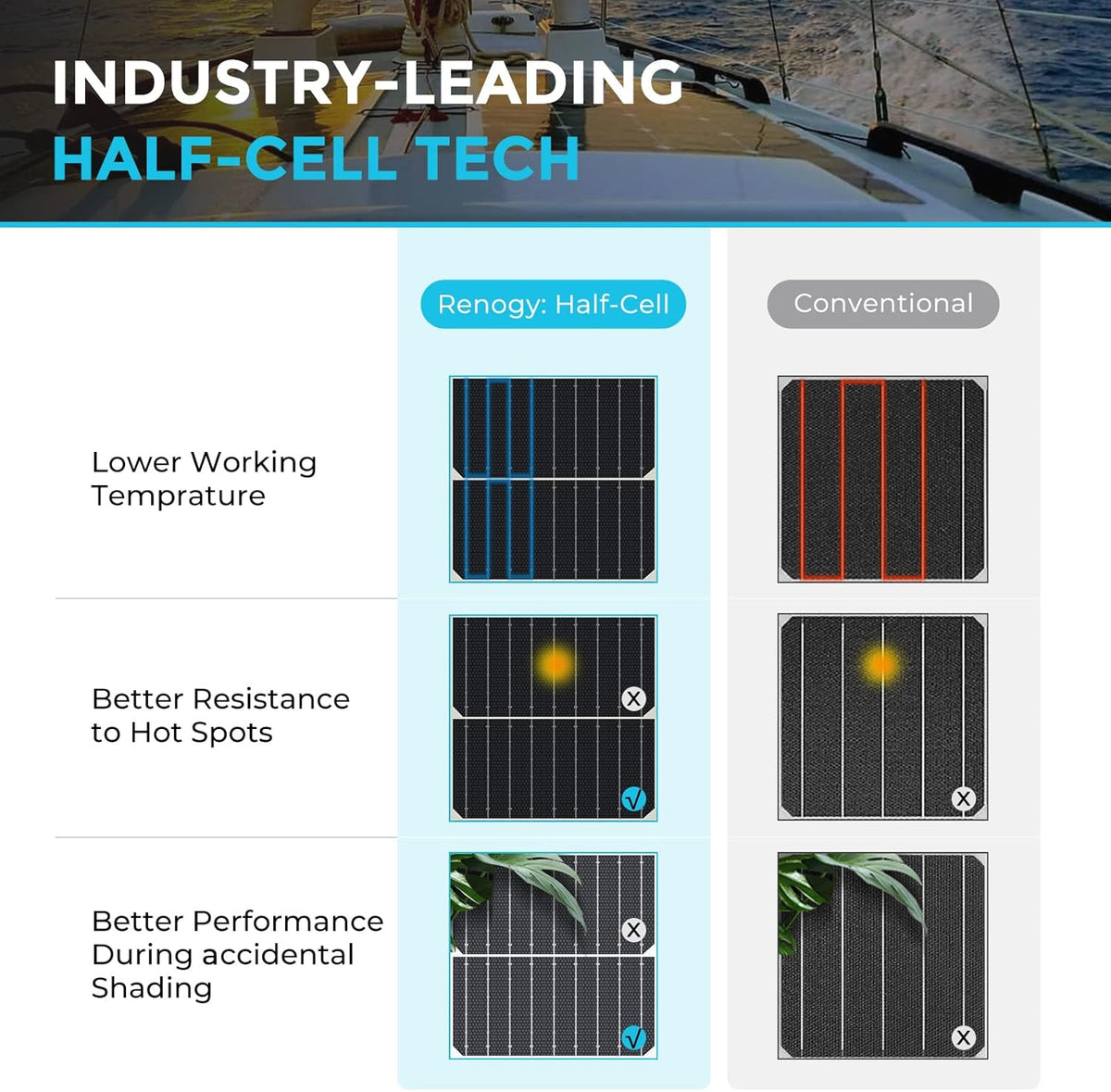 Renogy Flexible Solar Panel 200 Watt 12V