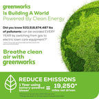 Greenworks 40V Leaf Blower Sweeper, 150 MPH / 135 CFM With 2.0 Ah Battery And Charger