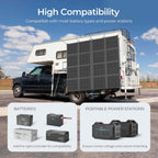 Renogy Portable Solar Panel Blanket, 400W, 25% N-Type, 16-Fold