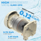 XtremepowerUS Variable Speed In-Ground Pool Pump 230V, 1.5 HP, 6 660 GPH, Max 1.75 HP