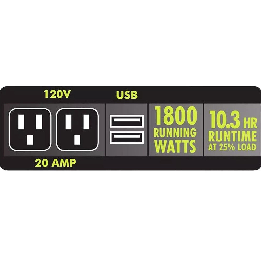 Ryobi 2,300-Watt Gasoline Powered Inverter Generator
