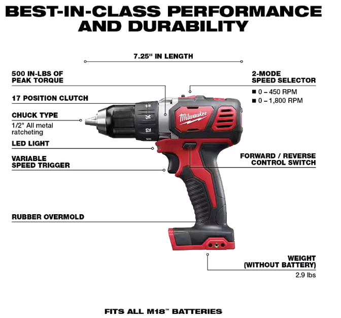Milwaukee M18 18V Lithium-Ion Cordless 10-Tool Combo Kit With Batteries And Charger