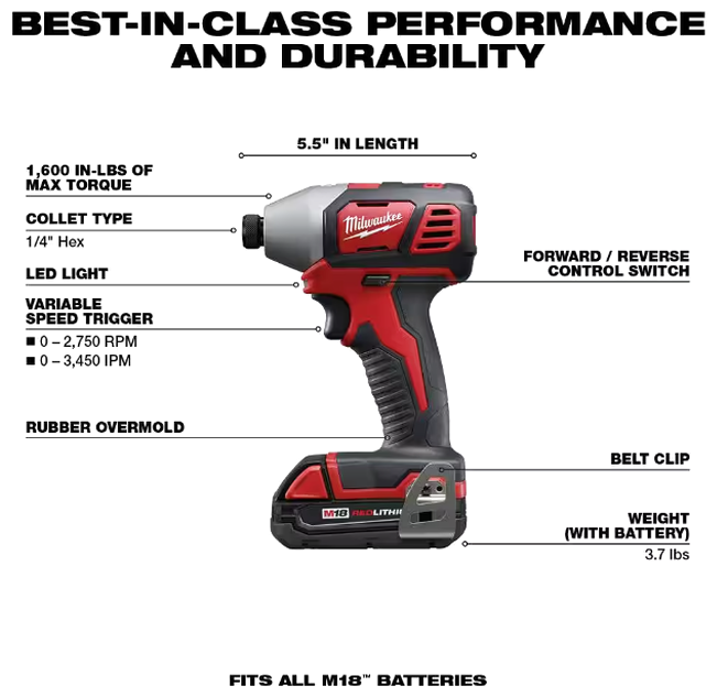 Milwaukee M18 18V Lithium-Ion Cordless 10-Tool Combo Kit With Batteries And Charger